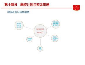 諾丁食品B輪融資項目亮相食品資本年會，聚焦餐飲渠道與供應鏈投資新藍圖